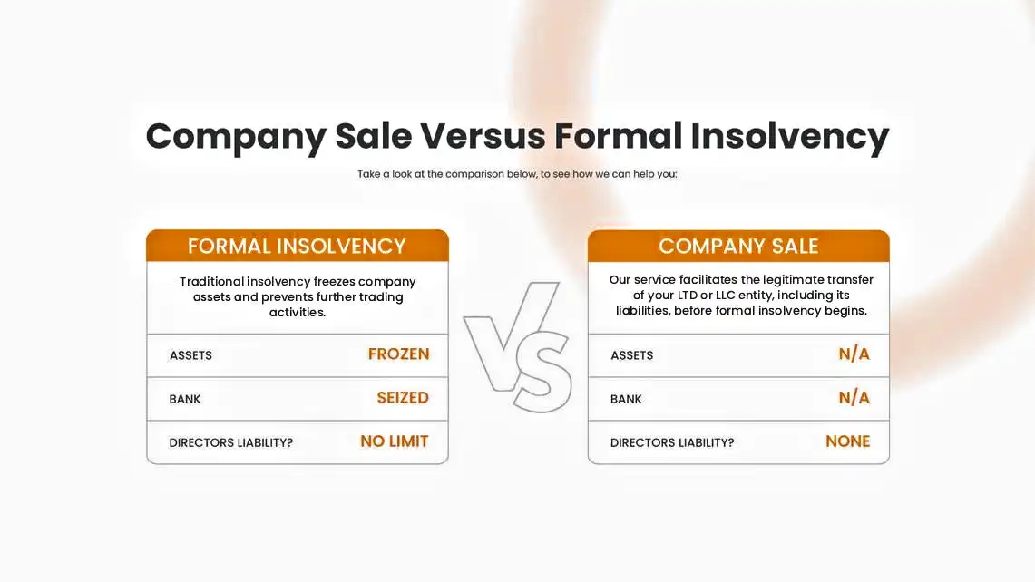 About Company Rescue Experts